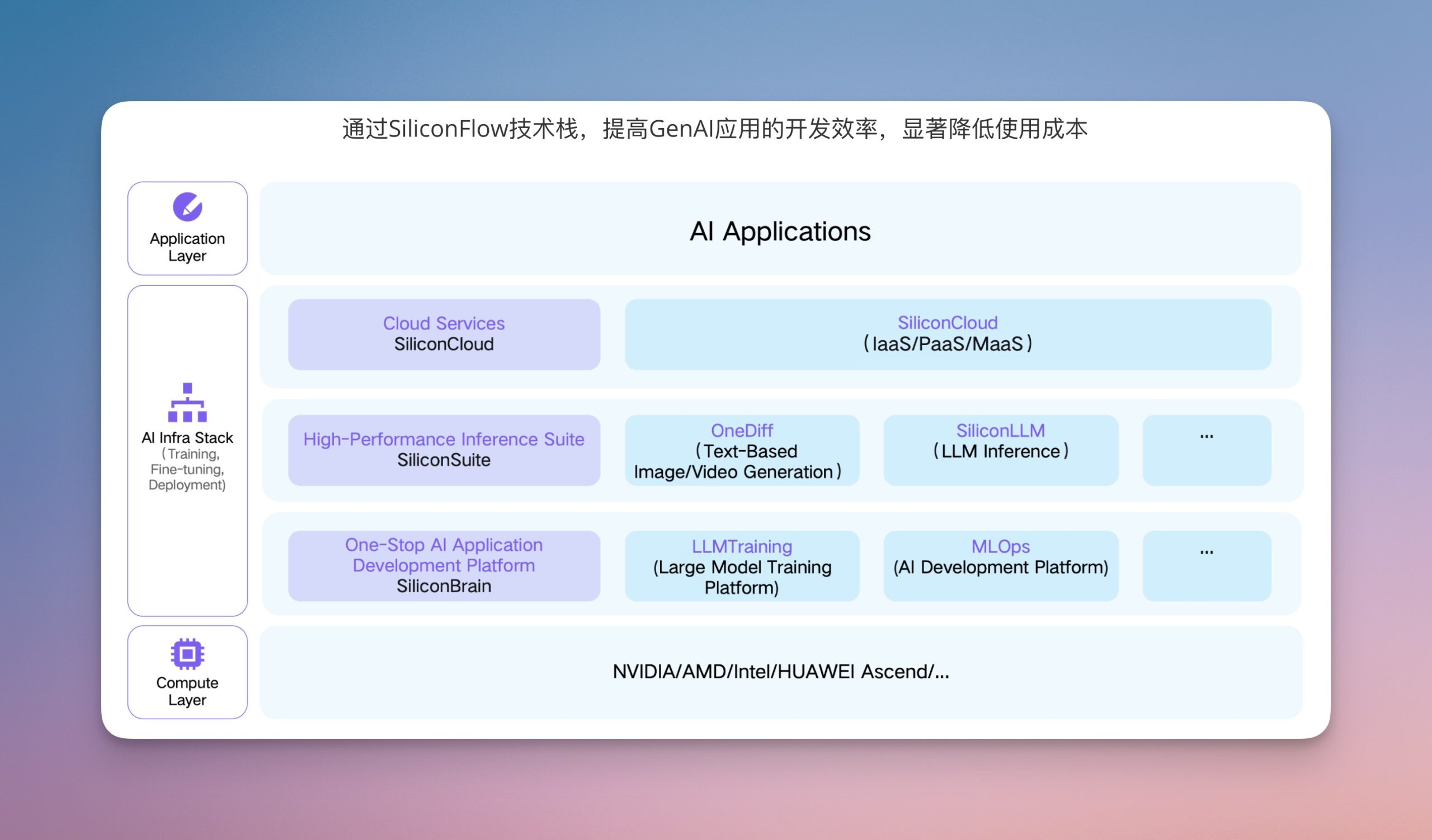 siliconflow 1